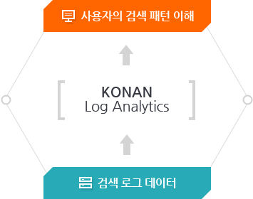 KONANLog Analytics 개요