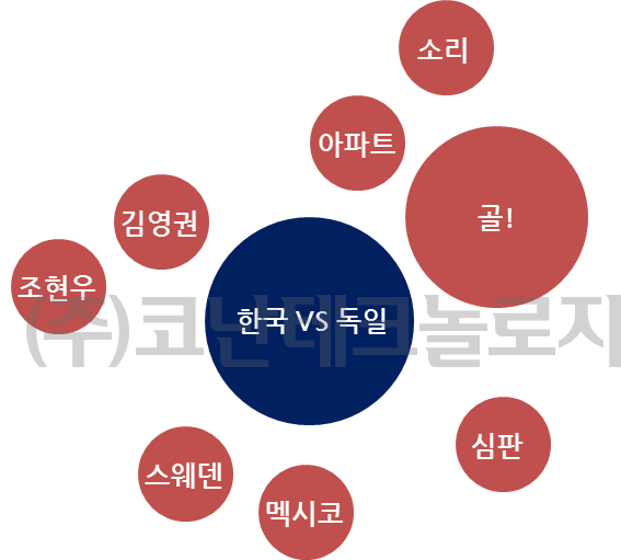 2.선제골_이슈어