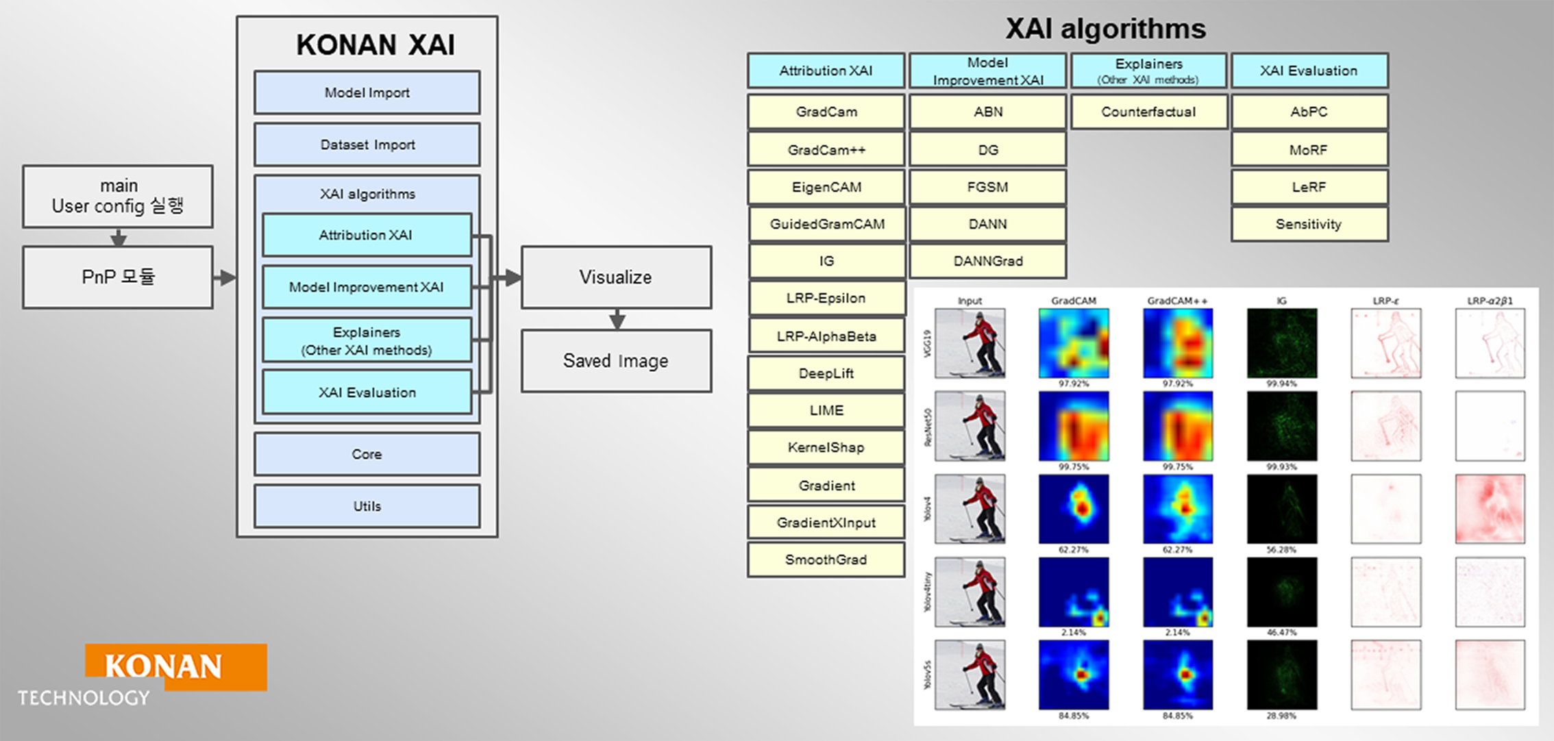 ‘XAI 속도’ 코난테크놀로지, 설명 가능한 AI로 고위험 분야 신뢰성 높인다