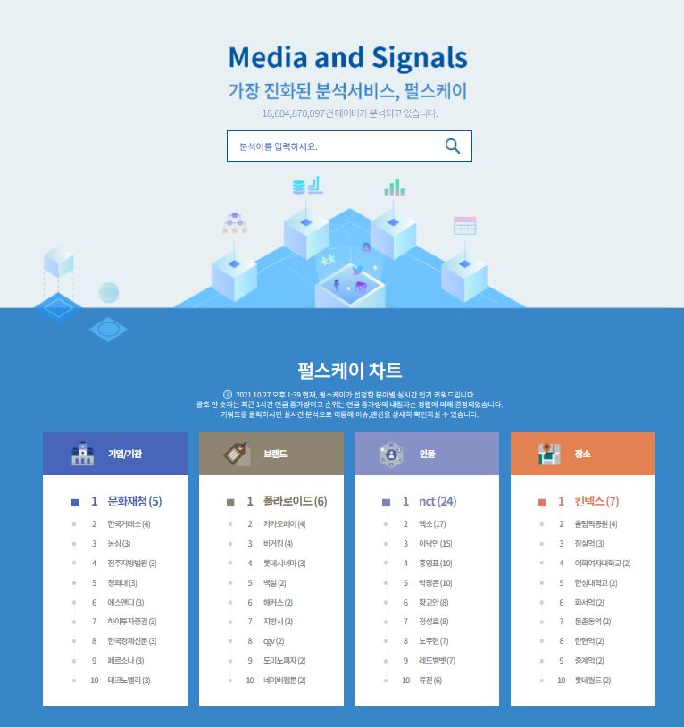 실시간 온라인 미디어 분석 서비스 펄스케이, 서울대 소비트렌드분석센터와 맞손