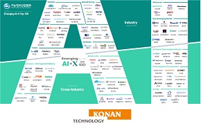 코난테크놀로지, '이머징 AI+X Top 100' 2년 연속 선정
