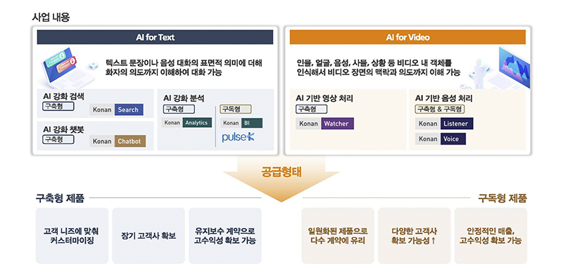 [조선비즈] 코난테크놀로지, IPO 최적화 구조로 기관 투심 잡기 나서