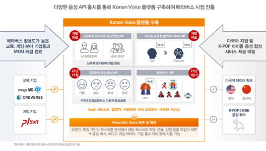 [뉴스핌] (포스트MZ 'α세대') 영상부터 음성까지…AI 활용 능숙