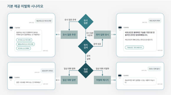 [프라임경제] 커지는 챗봇 시장…고객 사로잡는 이유