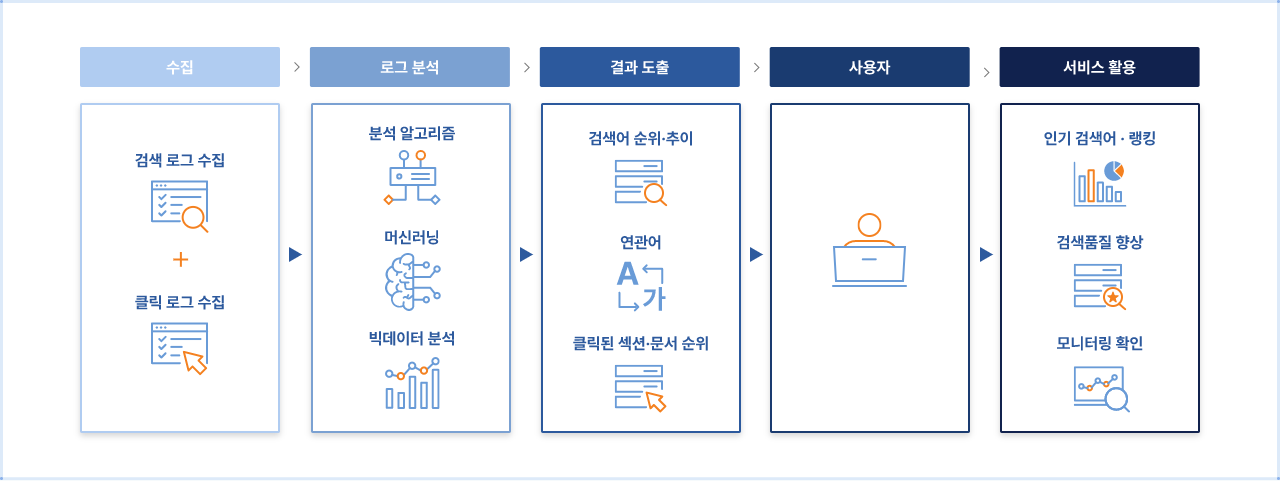 개념도 - Konan Log Analytics